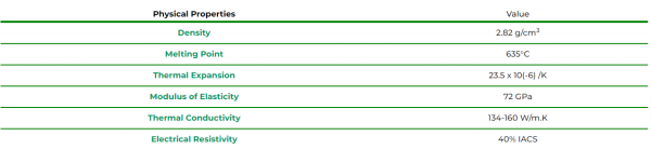 7075 Aluminium data sheet example